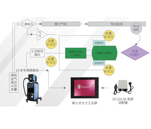 AYH2020—焊接工業監控系統